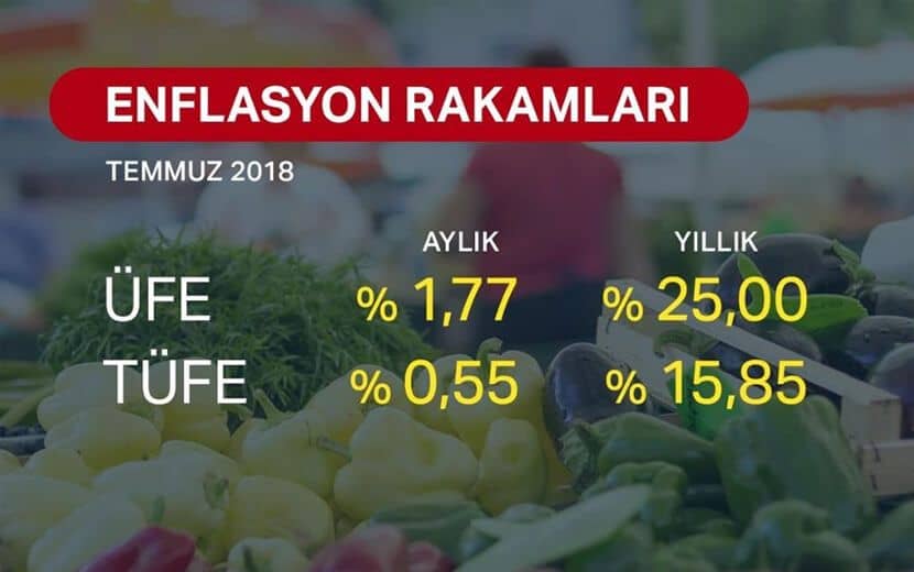 SON DAKİKA -Temmuz Ayı Enflasyon Rakamları Açıklandı