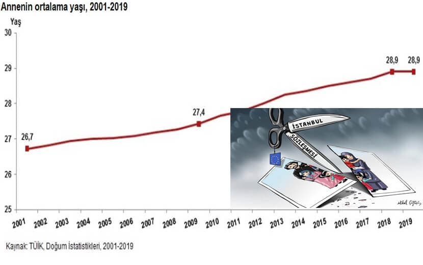 İfsat Projelerinin Eseri: Doğurganlık Hızı Düşüyor