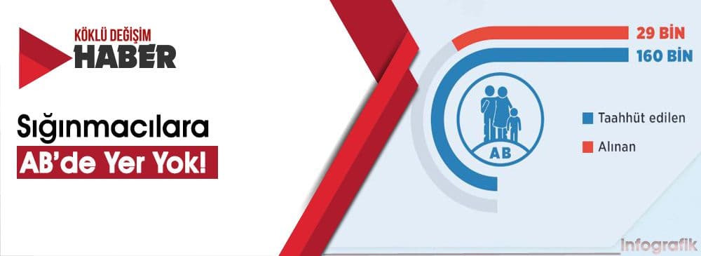 AB Sığınmacıları Yerleştiremedi