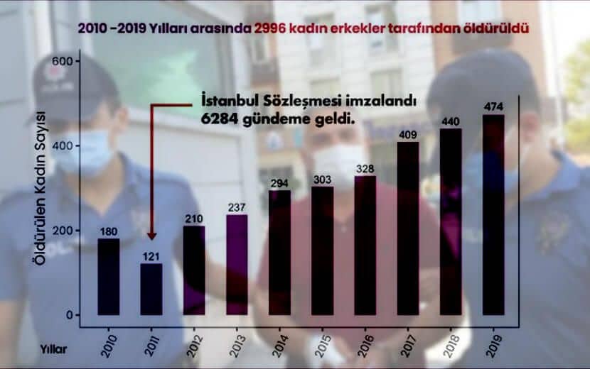 İstanbul Sözleşmesi’nin Son Vukuatı Bursa’da!