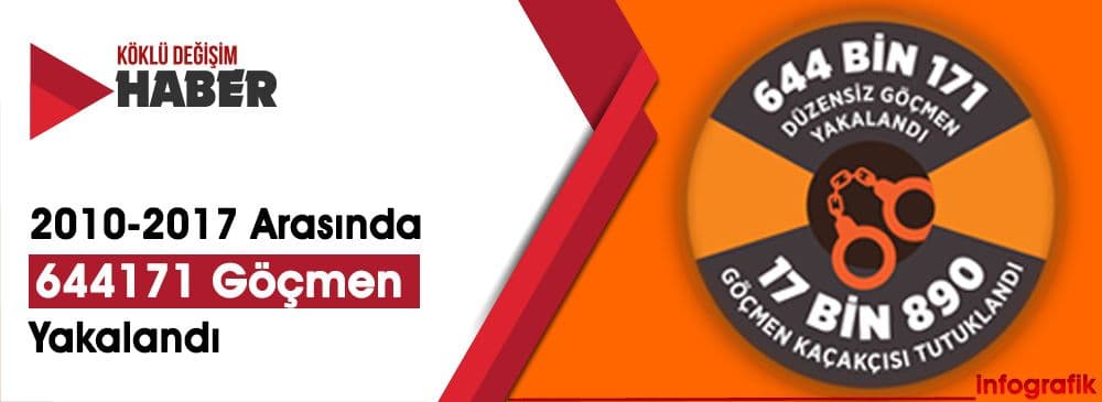 Türkiye'nin Düzensiz Göçle Mücadelesi